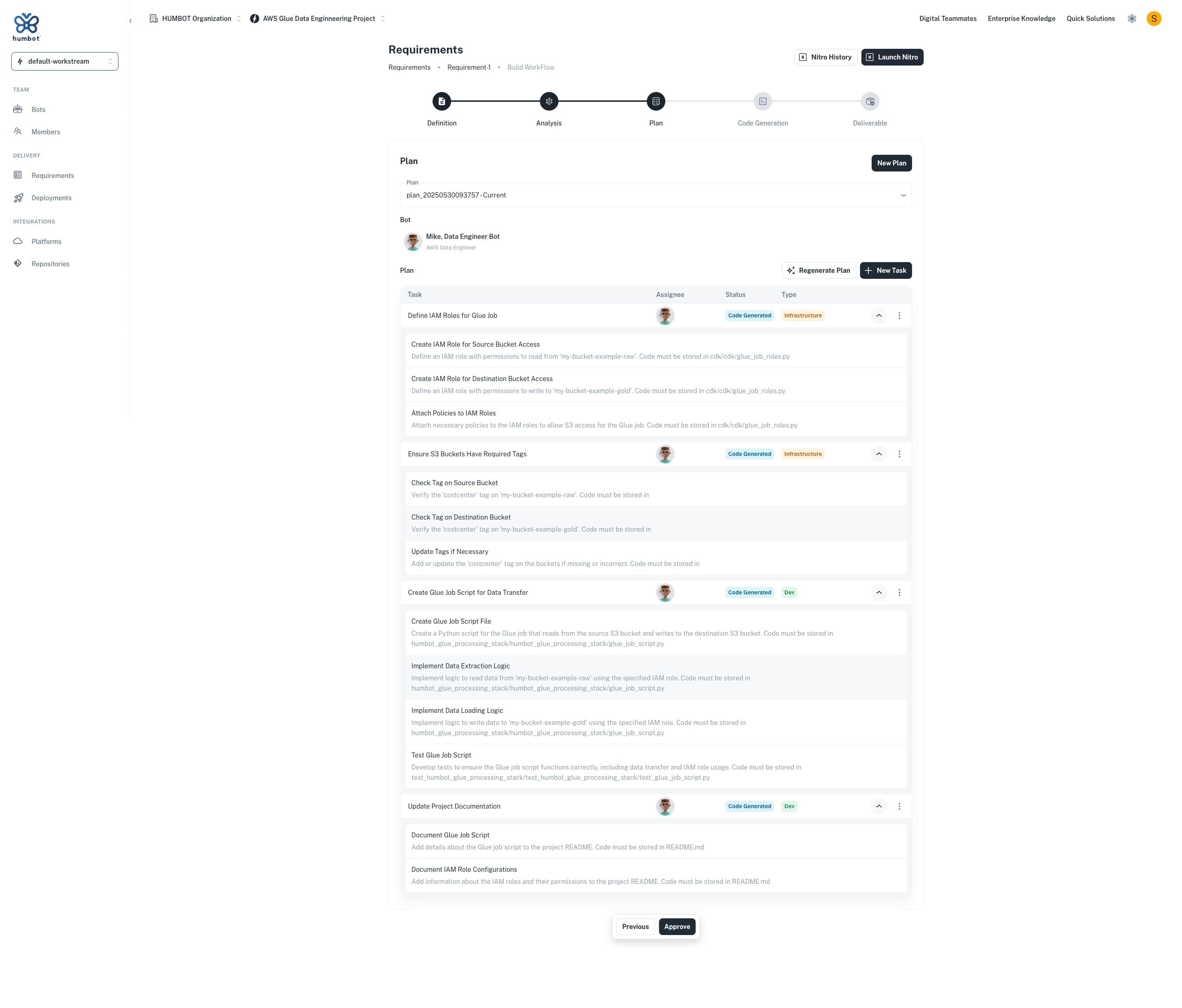 Modern Data Platform Architecture Dashboard